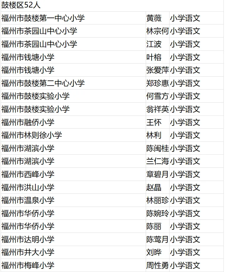 名单公布！恭喜闽清这些教师！