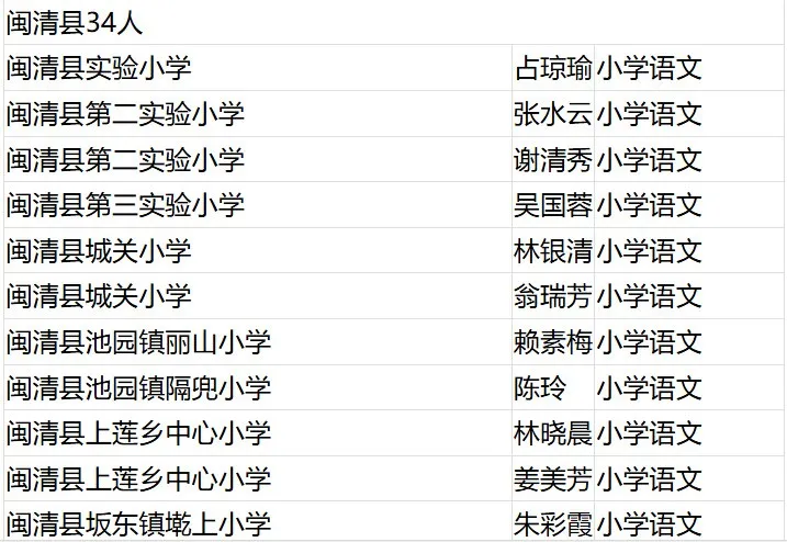 名单公布！恭喜闽清这些教师！