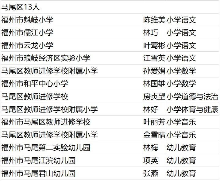 名单公布！恭喜闽清这些教师！