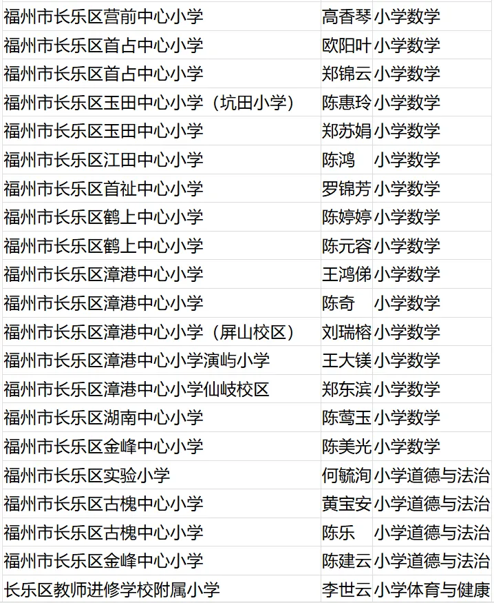 名单公布！恭喜闽清这些教师！