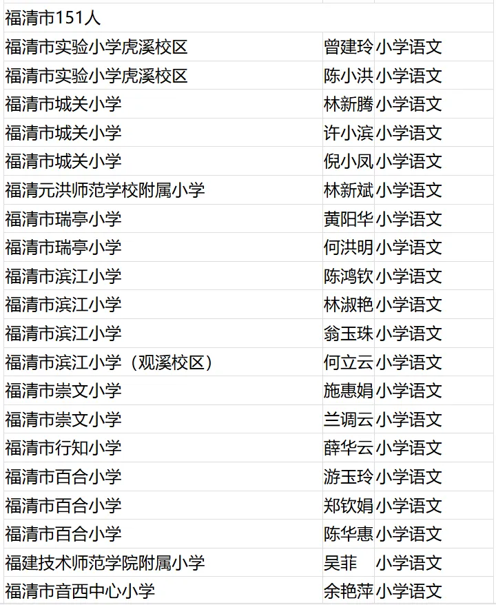名单公布！恭喜闽清这些教师！