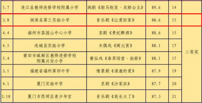 省赛二等奖！恭喜闽清这所小学→