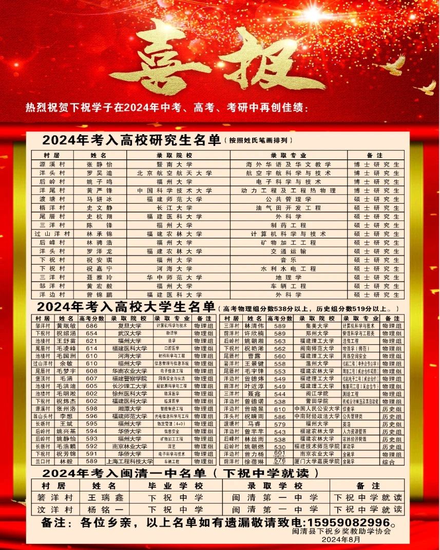 下祝乡举行2024年奖教助学金发放仪式