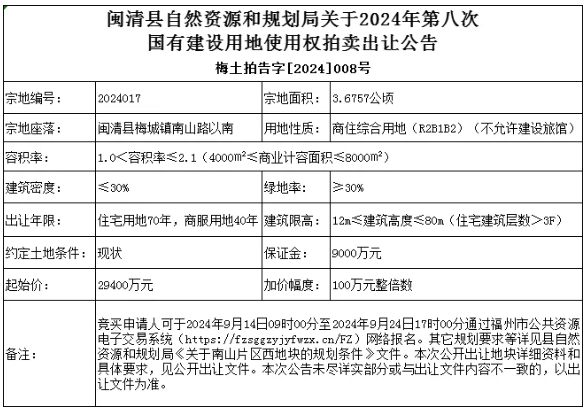 闽清县南山片区商住用地即将拍卖