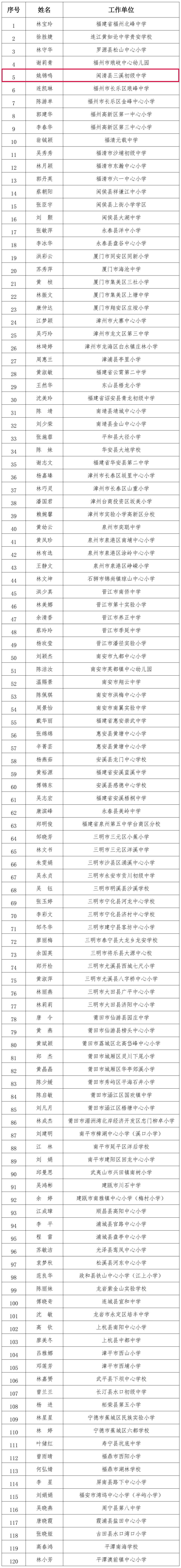 名单公布！恭喜闽清这位教师